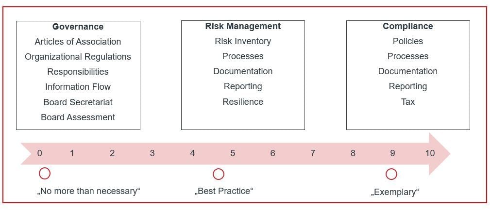 GRC Health Check EN