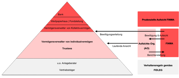 Lizenzen_nach_FINIG (1)