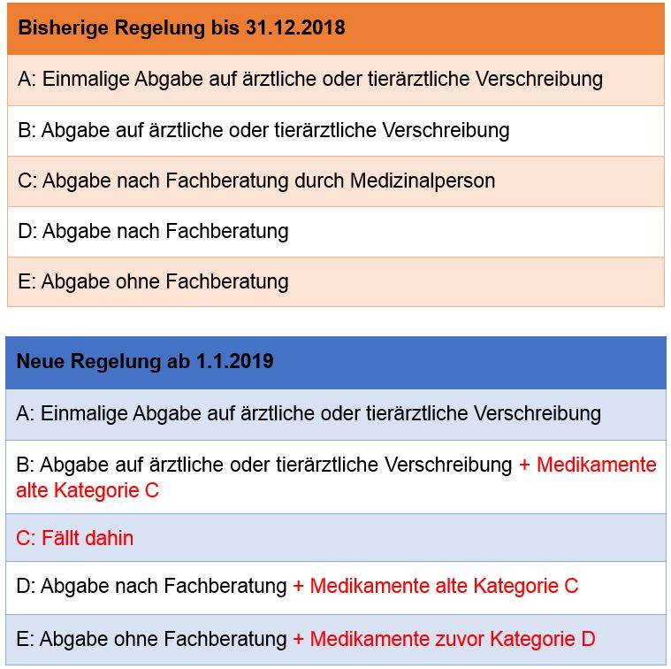 190130_Revision_des_HMG_und_VAM_deu-1