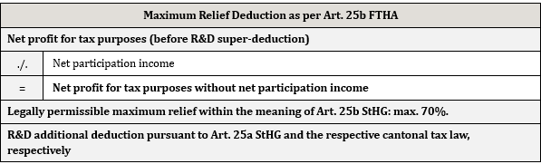 Table Maximum Relief Deduction as per Art. 25a FTHA